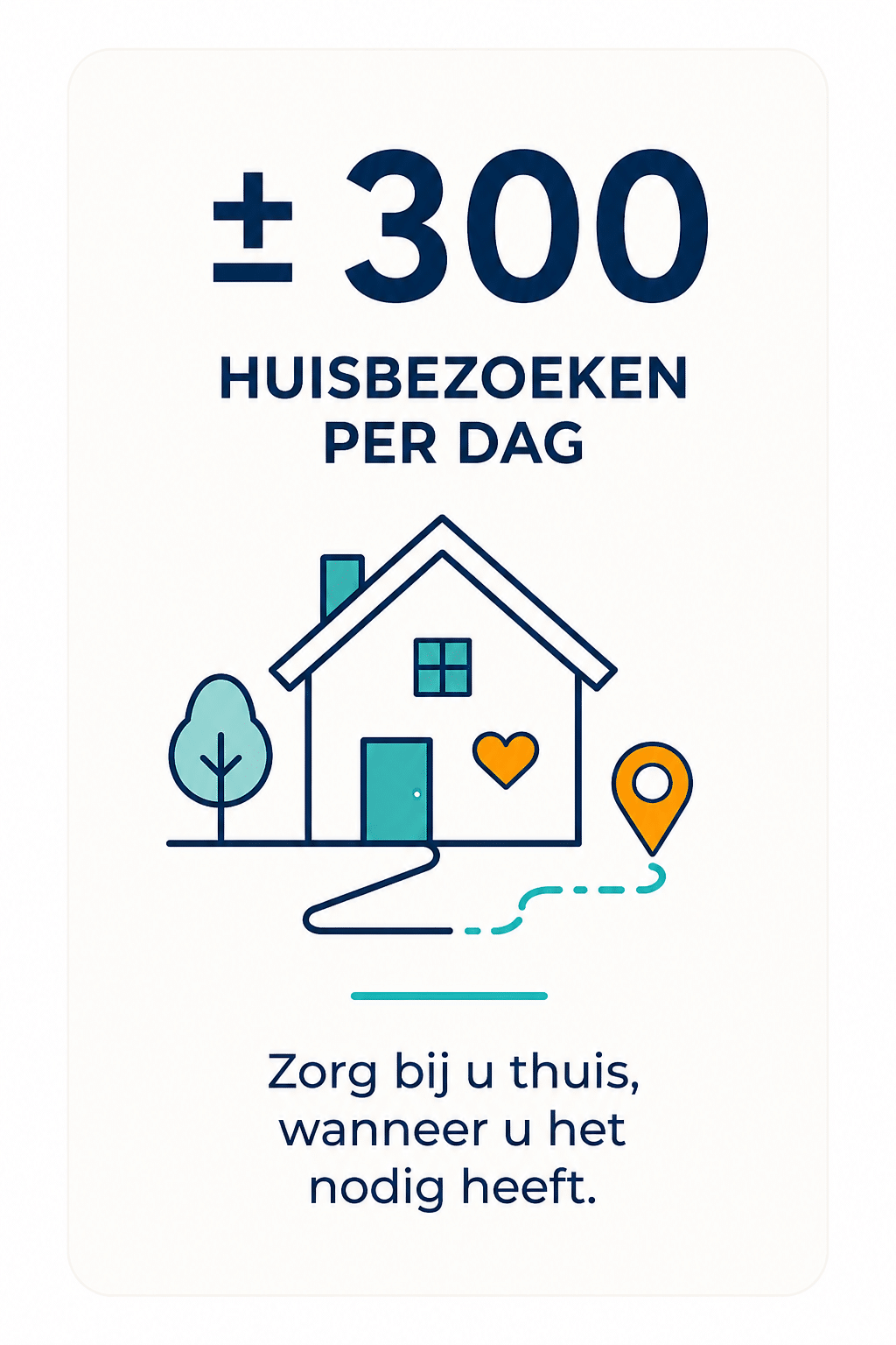Verpleegplus - meer dan 300 huisbezoeken per dag